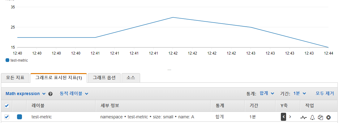 CloudWatch custom metrics 1