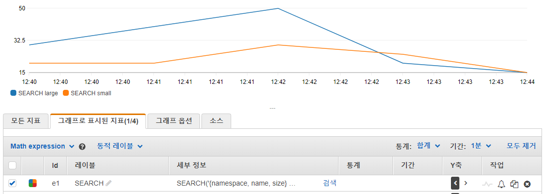 CloudWatch custom metrics search