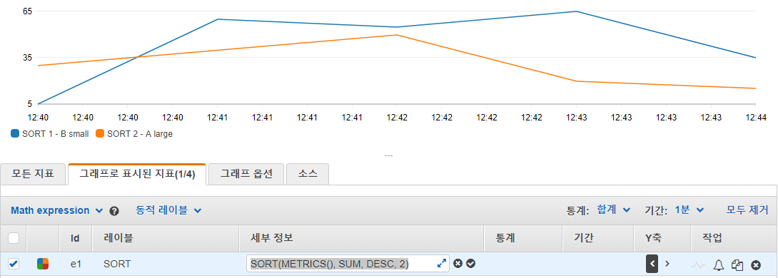 CloudWatch custom metrics search